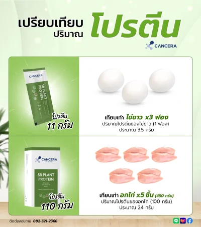 (1 กล่อง 10 ซอง) CANCERA SB Plant Protein เสริมโภชนาการ โปรตีนจากพืช เทียบเท่าไข่ขาว 3 ฟอง (1 กล่อง 10 ซอง) CANCERA SB Plant Protein เสริมโภชนาการ โปรตีนจากพืช เทียบเท่าไข่ขาว 3 ฟอง